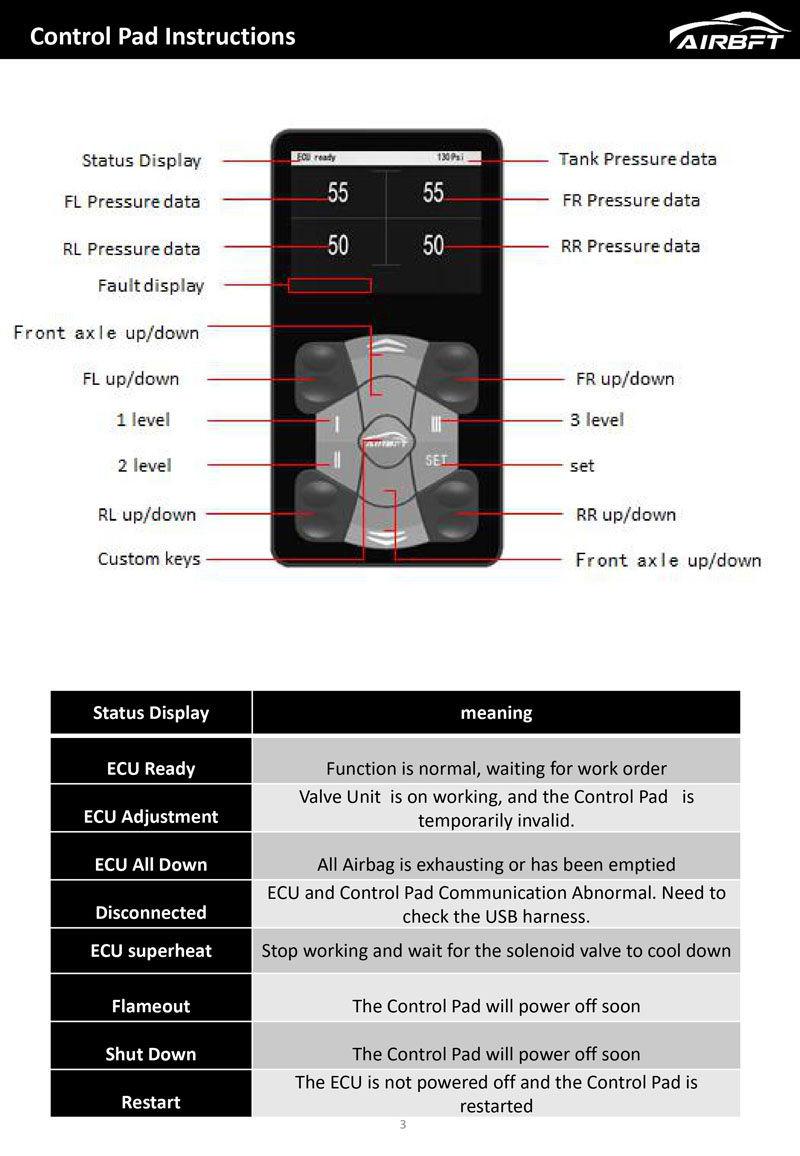 Airride Product Operating Manual(V4-P3)2020