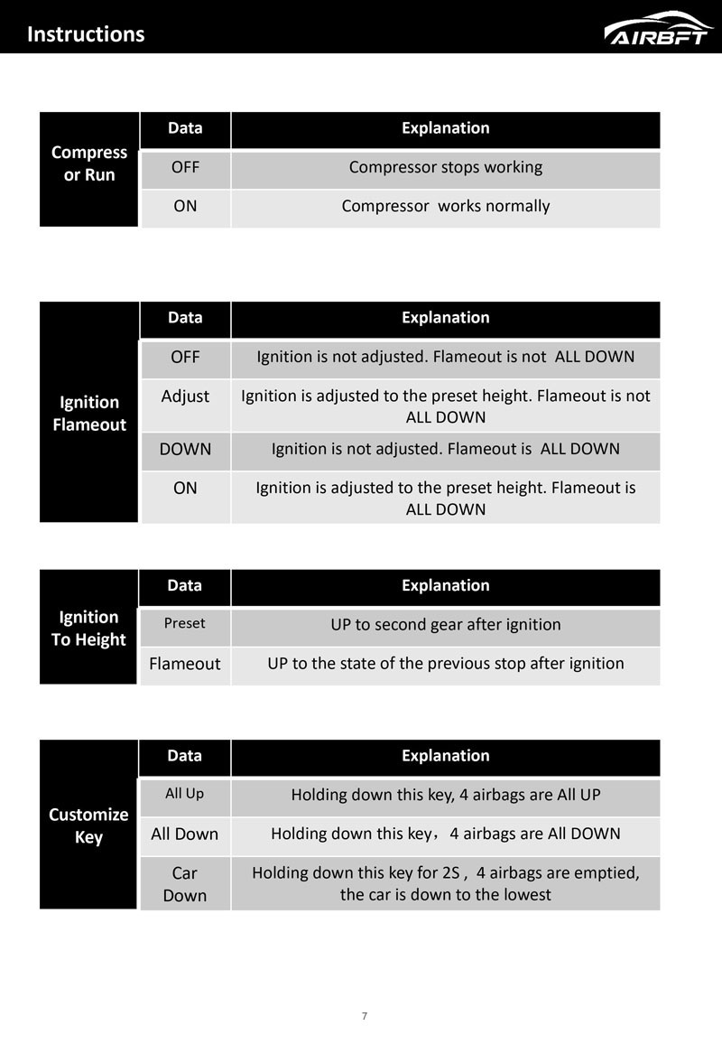 AIRBFT airride Product Operating Manual(V4-P3)2020 (8).jpg