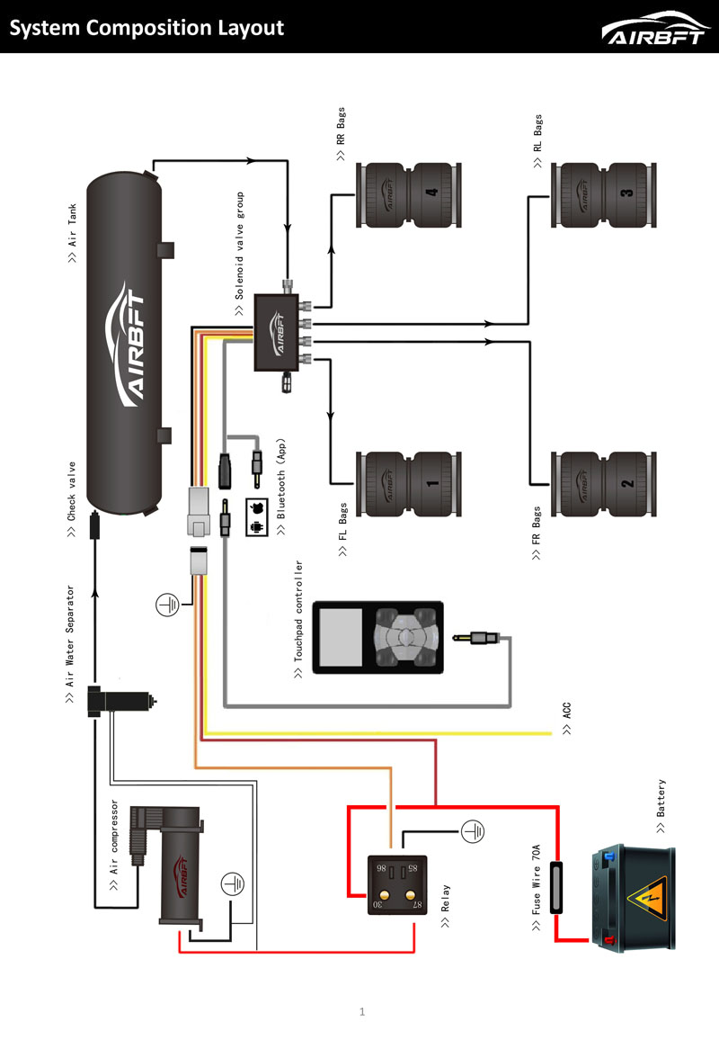 AIRBFT airride Product Operating Manual(V4-P3)2020.jpg