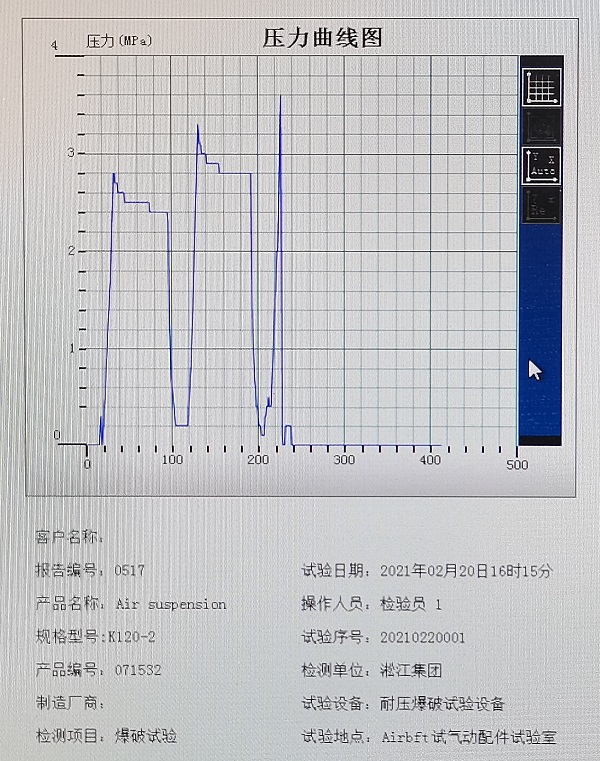 AIRBFT AIRRIDE Airbag successfully passed 568psi burst test