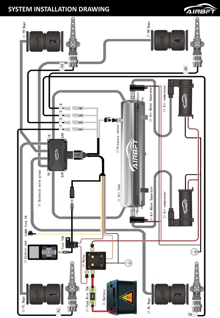 AirBFT Airride Product Operating Manual(V4-P3)2022